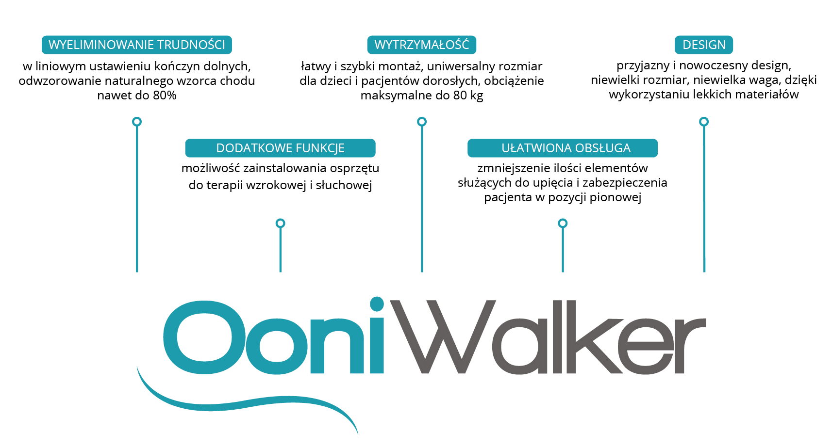 infografika_co wyróżnia Ooniwalker_V3